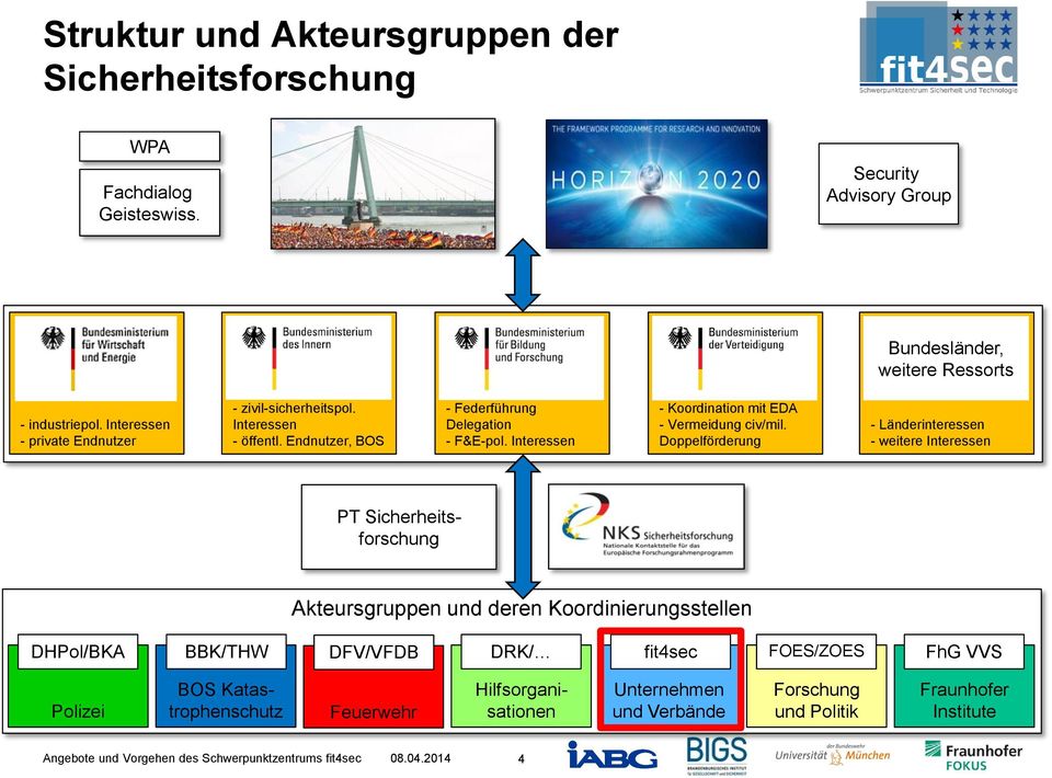 Interessen - Koordination mit EDA - Vermeidung civ/mil.