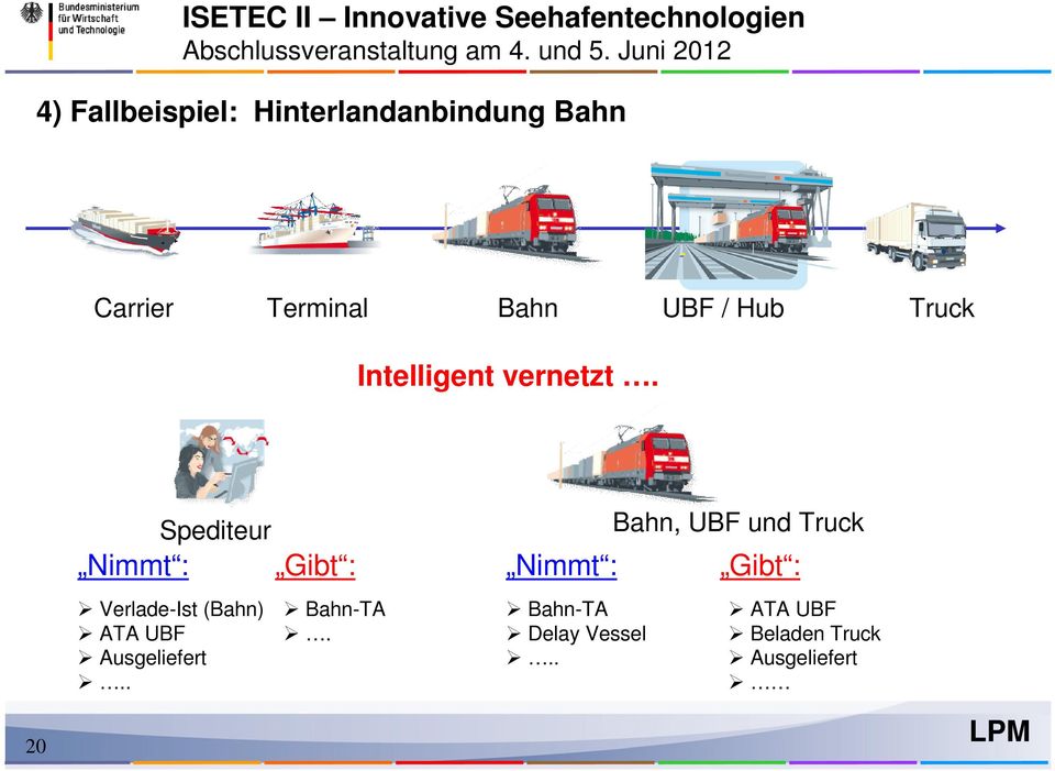 Nimmt : Spediteur Verlade-Ist (Bahn) ATA UBF Ausgeliefert.