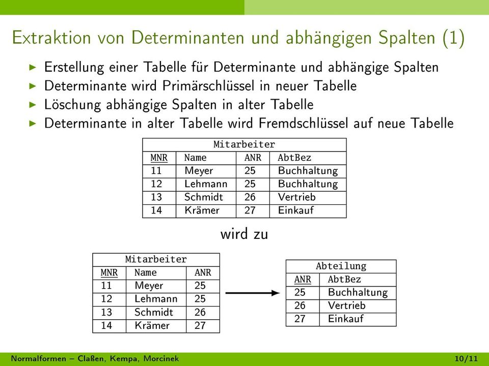 Tabelle MNR Name ANR AbtBez 11 Meyer 25 Buchhaltung 12 Lehmann 25 Buchhaltung 13 Schmidt 26 Vertrieb 14 Krämer 27 Einkauf wird zu MNR Name ANR