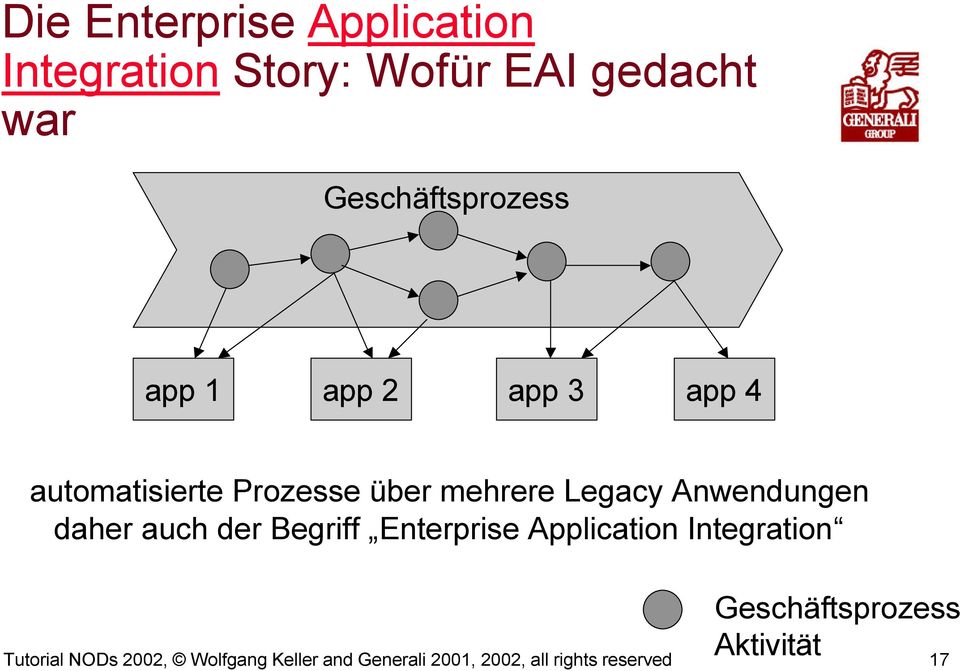 Legacy Anwendungen daher auch der Begriff Enterprise Application Integration