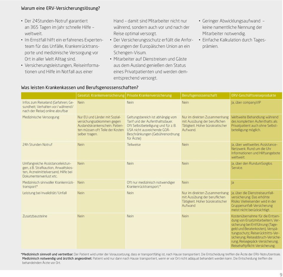 Versicherungsleistungen, Reiseinformationen und Hilfe im Notfall aus einer Hand damit sind Mitarbeiter nicht nur während, sondern auch vor und nach der Reise optimal versorgt.