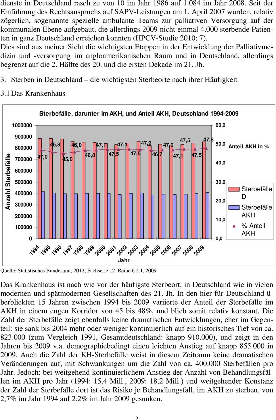 000 sterbende Patienten in ganz Deutschland erreichen konnten (HPCV-Studie 2010: 7).