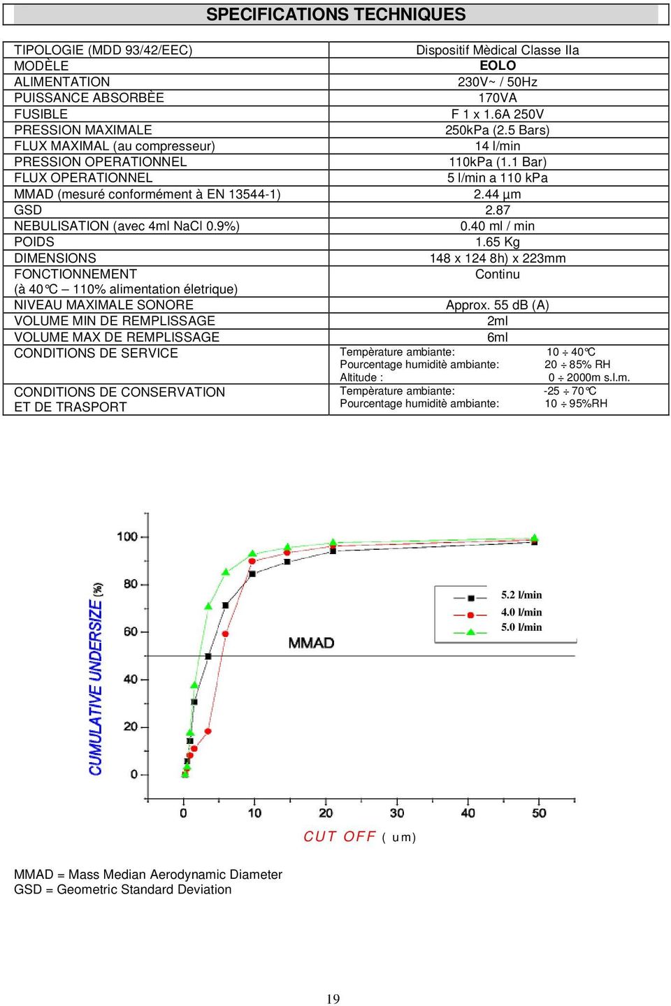 87 NEBULISATION (avec 4ml NaCl 0.9%) 0.40 ml / min POIDS 1.65 Kg DIMENSIONS 148 x 124 8h) x 223mm FONCTIONNEMENT Continu (à 40 C 110% alimentation életrique) NIVEAU MAXIMALE SONORE Approx.