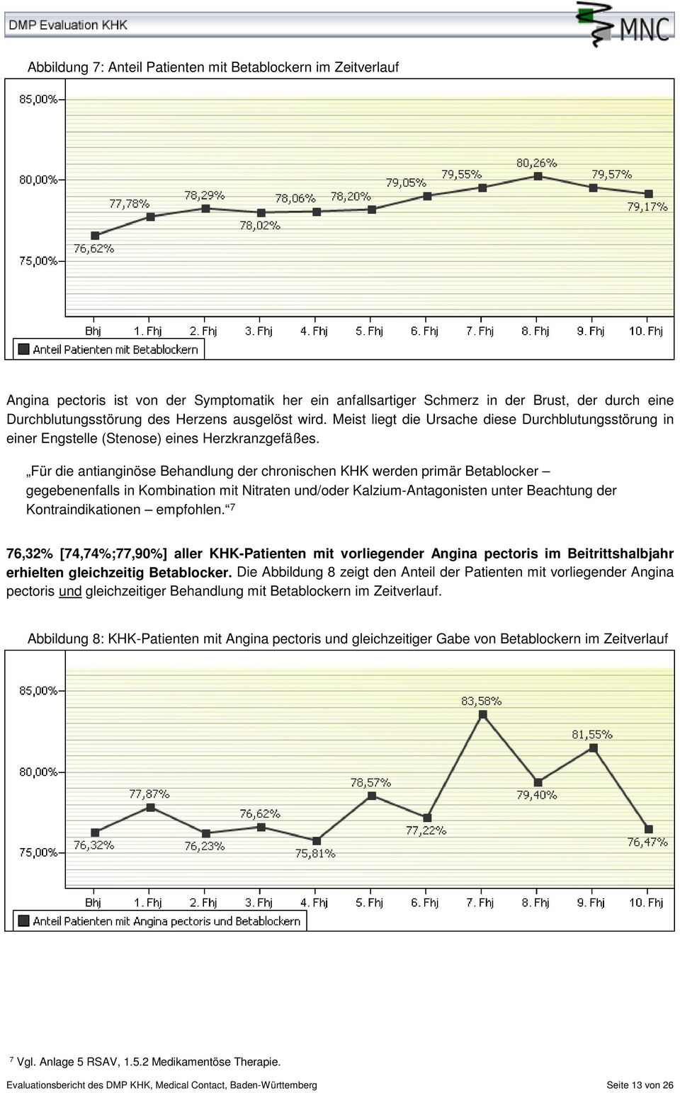 Für die antianginöse Behandlung der chronischen KHK werden primär Betablocker gegebenenfalls in Kombination mit Nitraten und/oder Kalzium-Antagonisten unter Beachtung der Kontraindikationen empfohlen.