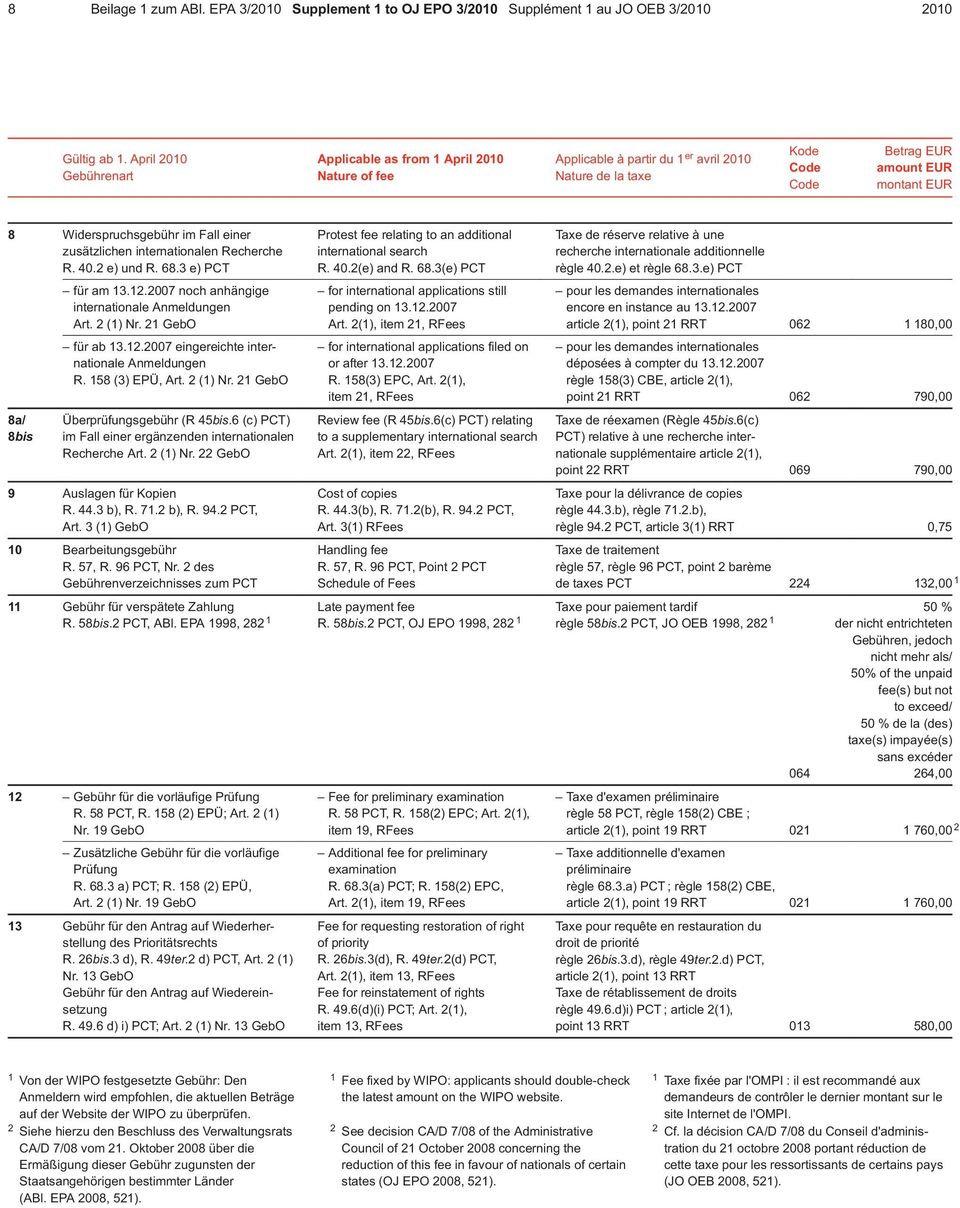 zusätzlichen internationalen Recherche R. 40.2 e) und R. 68.3 e) PCT für am 13.12.2007 noch anhängige internationale Anmeldungen Art. 2 (1) Nr. 21 GebO für ab 13.12.2007 eingereichte internationale Anmeldungen R.