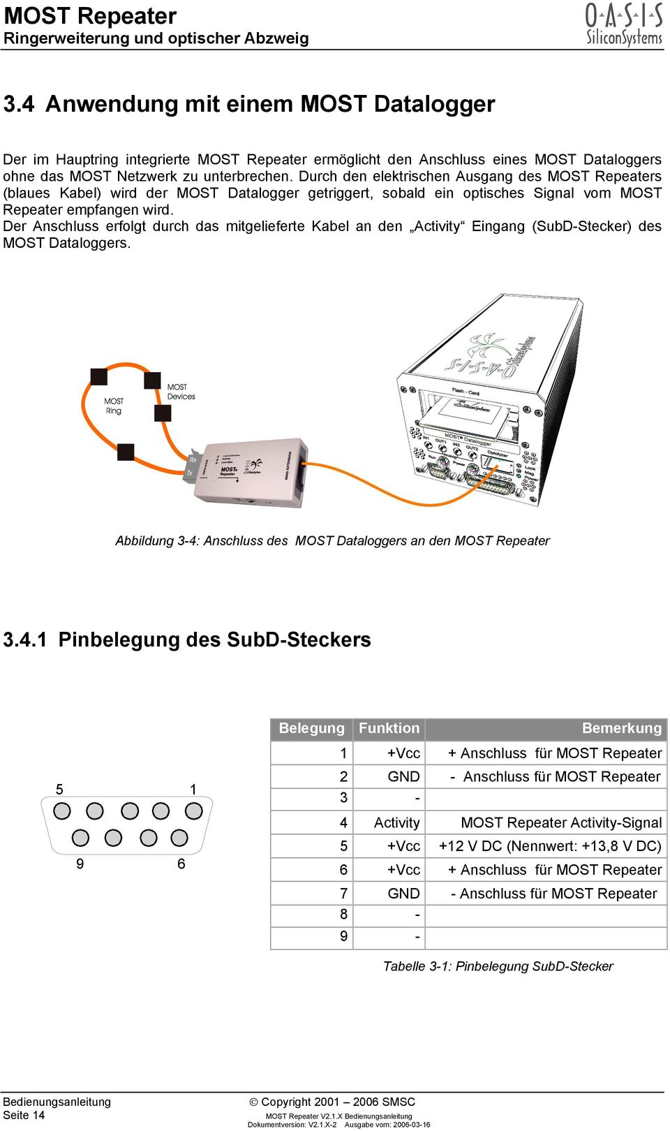 Der Anschluss erfolgt durch das mitgelieferte Kabel an den Activity Eingang (SubD-Stecker) des MOST Dataloggers. Abbildung 3-4: