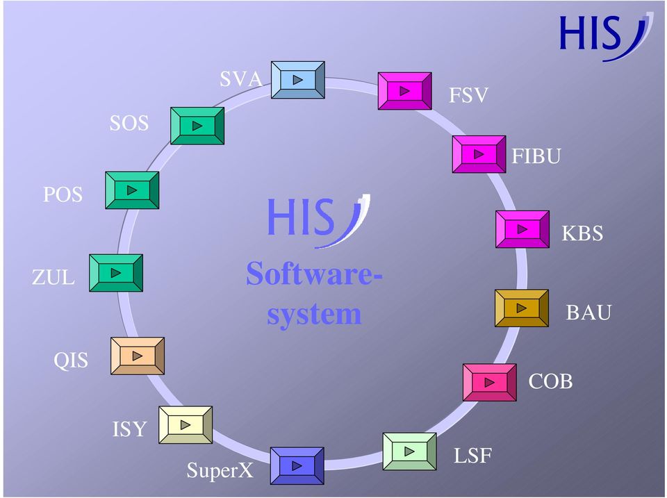 Softwaresystem
