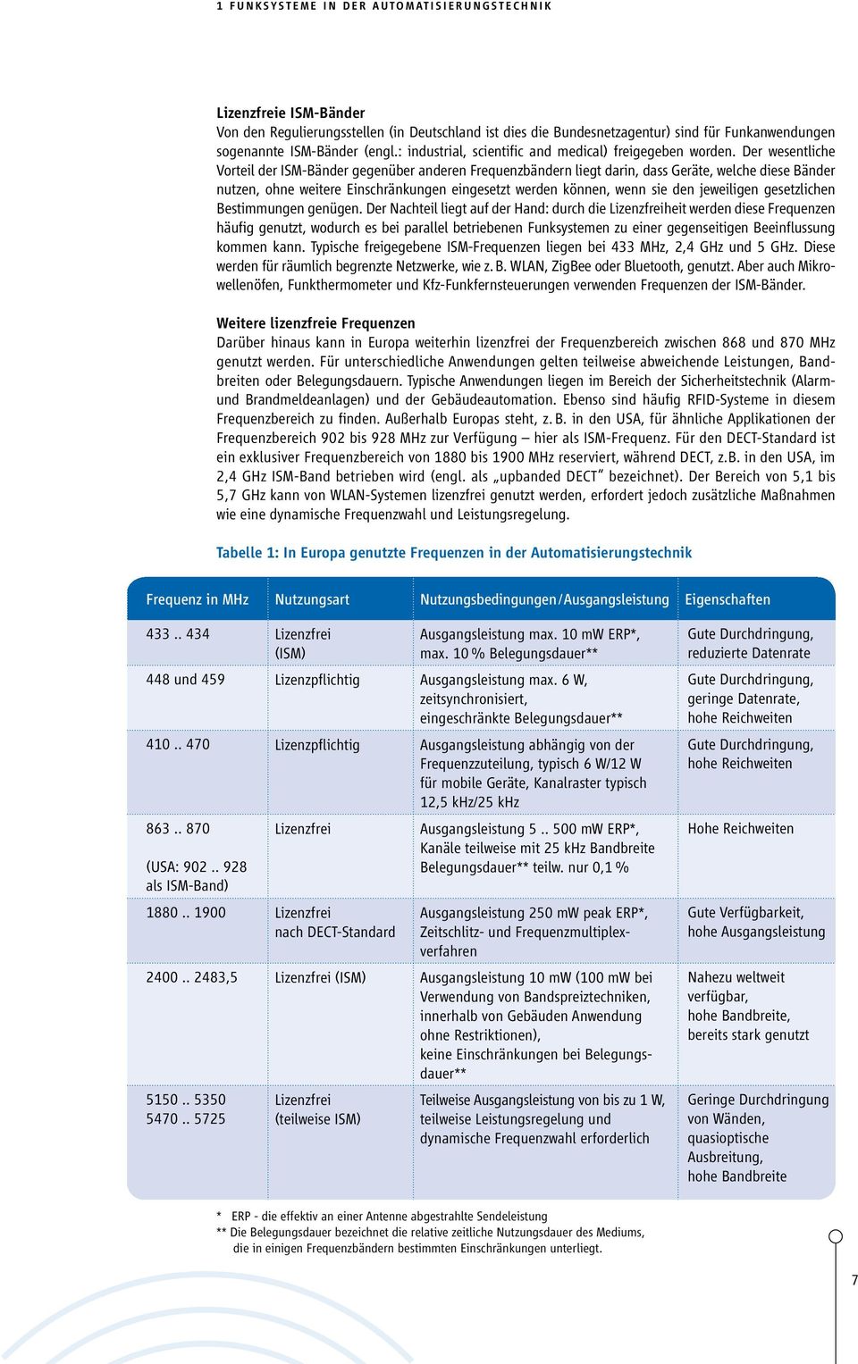 Der wesentliche Vorteil der ISM-Bänder gegenüber anderen Frequenzbändern liegt darin, dass Geräte, welche diese Bänder nutzen, ohne weitere Einschränkungen eingesetzt werden können, wenn sie den