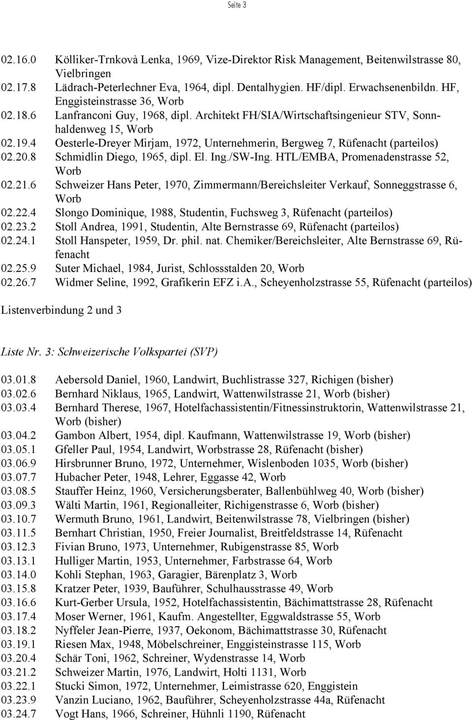 20.8 Schmidlin Diego, 1965, dipl. El. Ing./SW-Ing. HTL/EMBA, Promenadenstrasse 52, 02.21.6 Schweizer Hans Peter, 1970, Zimmermann/Bereichsleiter Verkauf, Sonneggstrasse 6, 02.22.