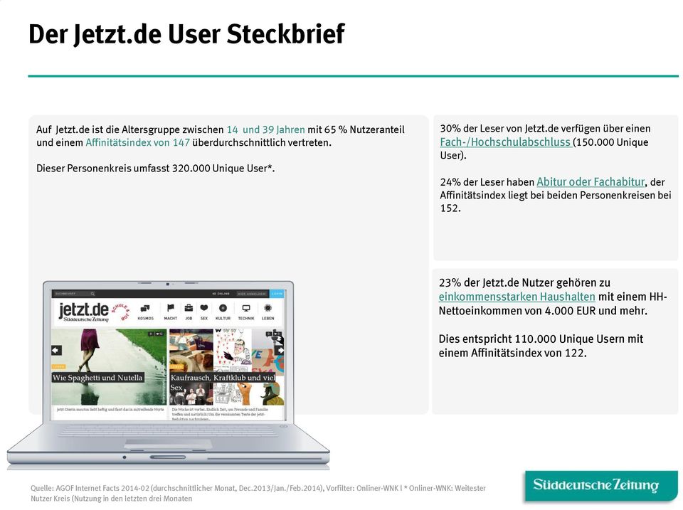 24% der Leser haben Abitur oder Fachabitur, der Affinitätsindex liegt bei beiden Personenkreisen bei 152. 23% der Jetzt.