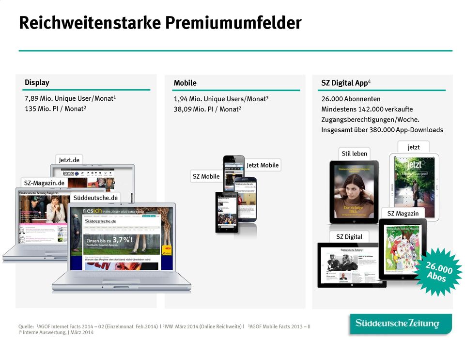 Insgesamt über 380.000 App-Downloads Jetzt.de Jetzt Mobile Stil leben jetzt SZ-Magazin.de SZ Mobile Süddeutsche.