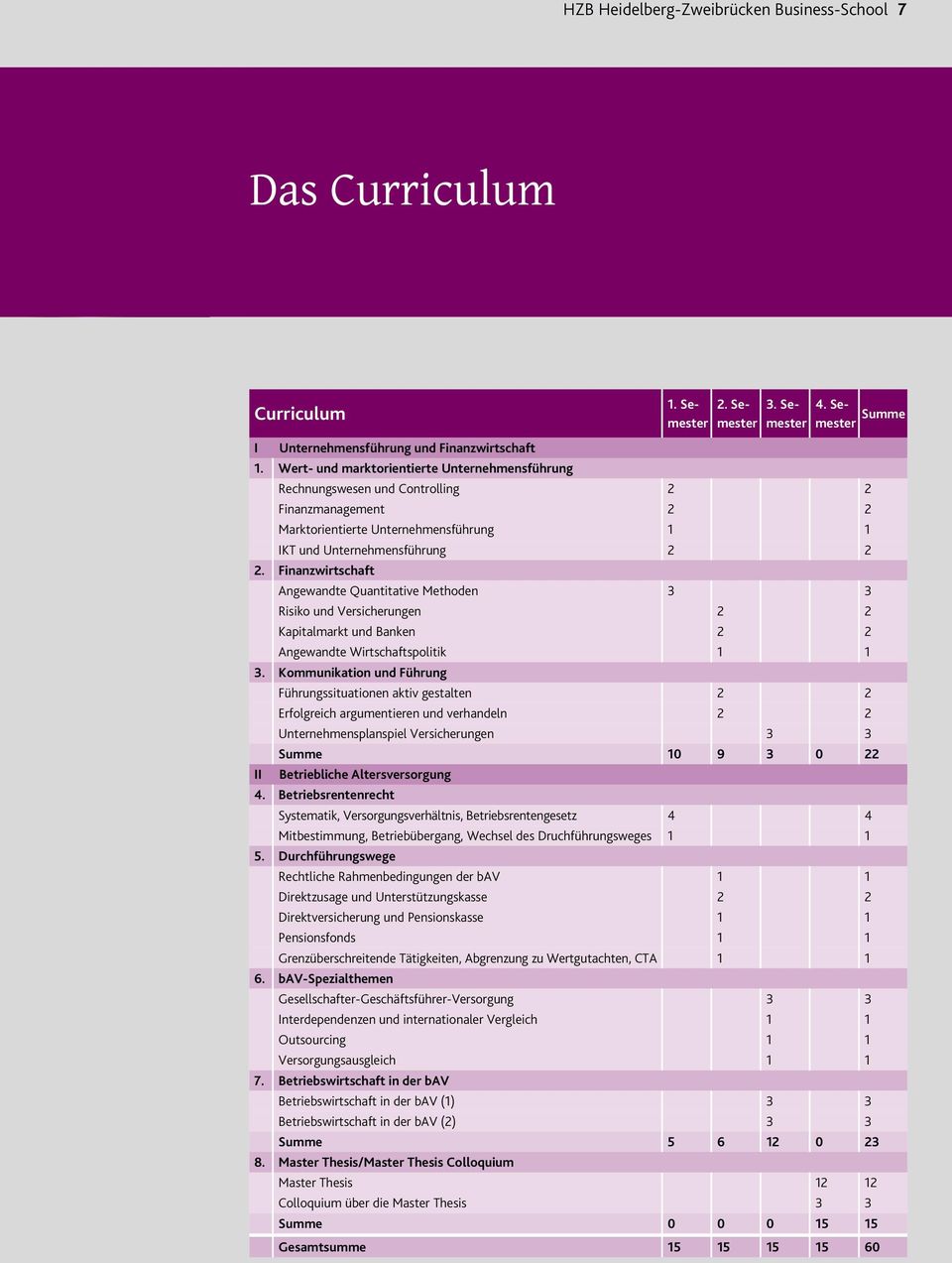 Finanzwirtschaft Angewandte Quantitative Methoden 3 3 Risiko und Versicherungen 2 2 Kapitalmarkt und Banken 2 2 Angewandte Wirtschaftspolitik 1 1 3.