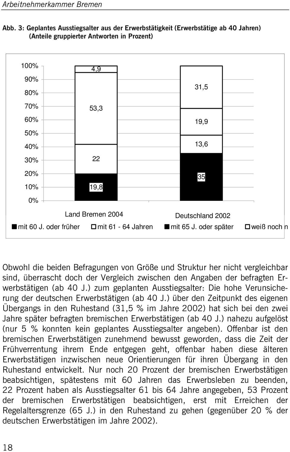 oder später weiß noch n Obwohl die beiden Befragungen von Größe und Struktur her nicht vergleichbar sind, überrascht doch der Vergleich zwischen den Angaben der befragten Erwerbstätigen (ab 40 J.