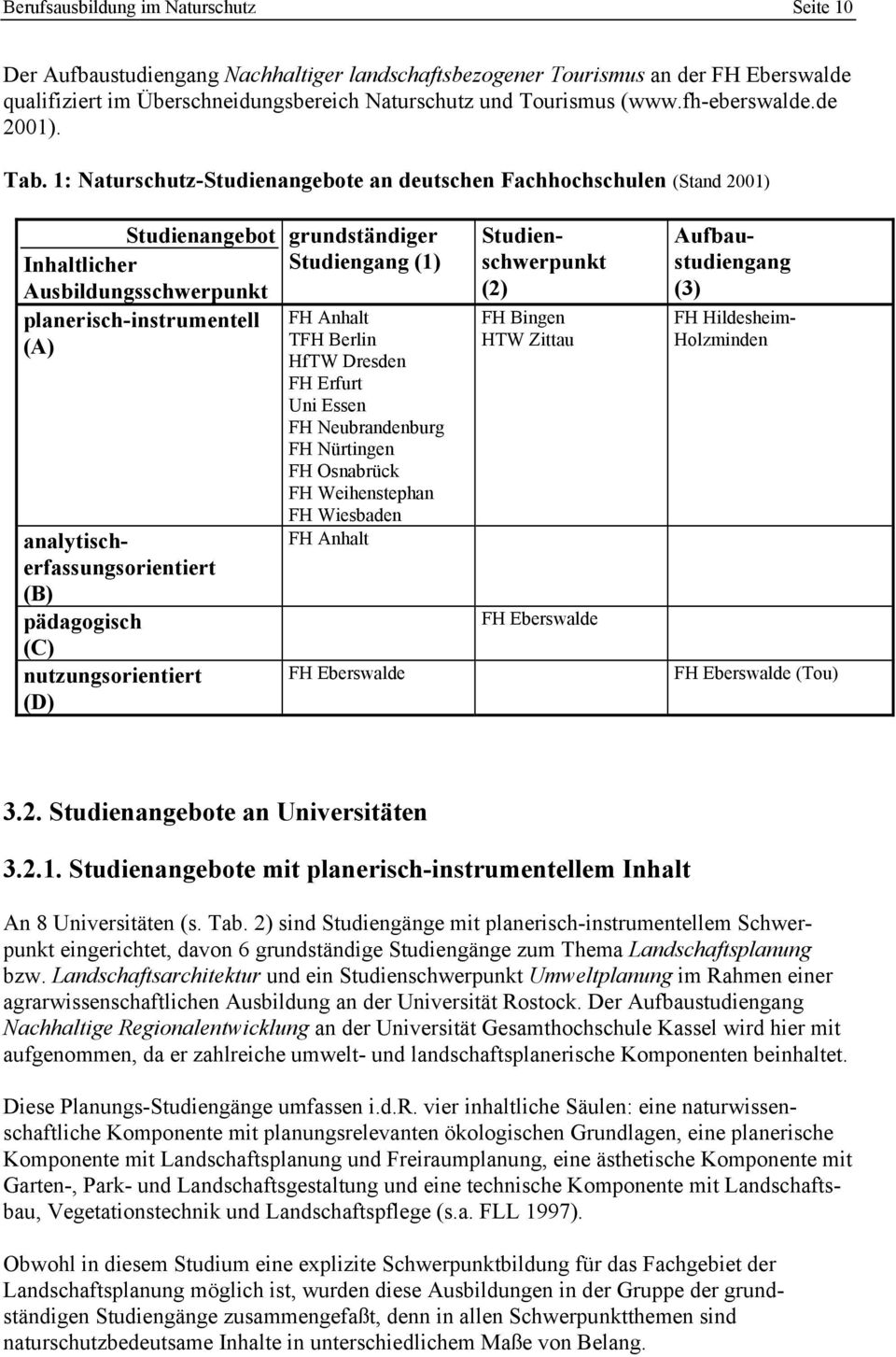1: Naturschutz-Studienangebote an deutschen Fachhochschulen (Stand 2001) Studienangebot licher Ausbildungsschwerpunkt planerisch-instrumentell (A) analytischerfassungsorientiert (B) pädagogisch (C)