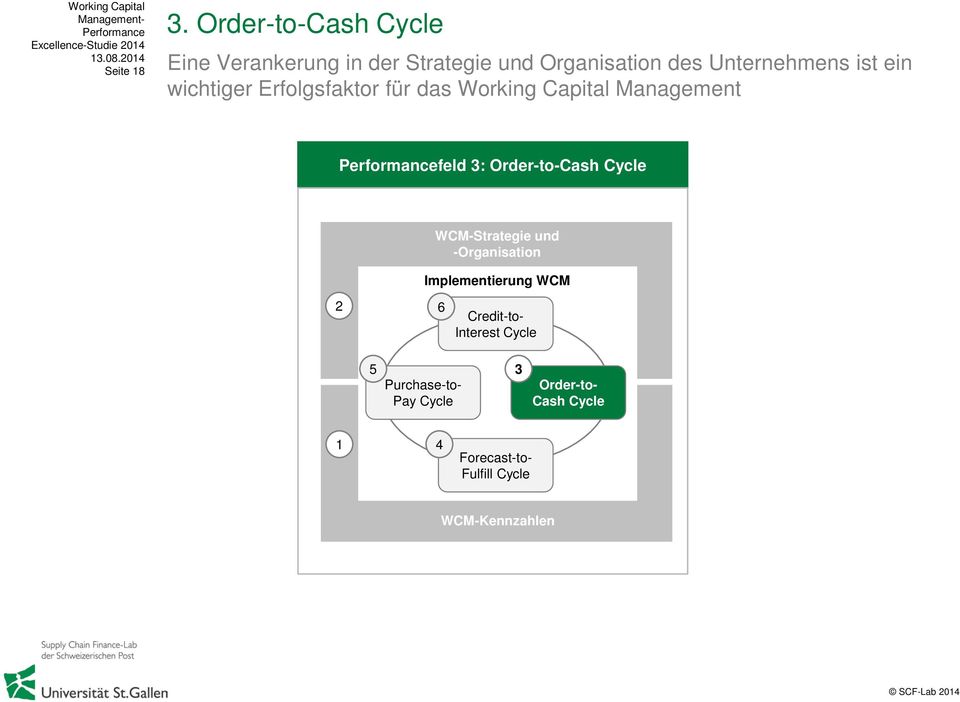 ein wichtiger Erfolgsfaktor für das Working Capital Management feld 3: Order-to-Cash Cycle