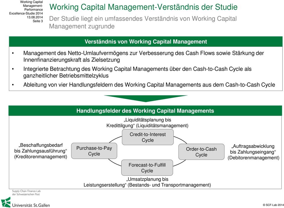 als ganzheitlicher Betriebsmittelzyklus Ableitung von vier Handlungsfeldern des Working Capital Managements aus dem Cash-to-Cash Cycle Beschaffungsbedarf bis Zahlungsausführung (Kreditorenmanagement)