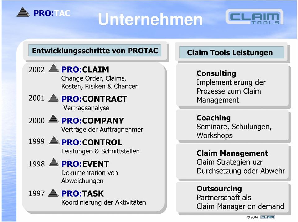 Dokumentation von Abweichungen PRO:TASK Koordinierung der Aktivitäten Consulting Implementierung der Prozesse zum Claim Management Coaching