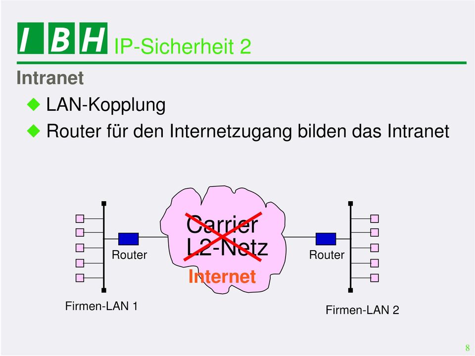 das Intranet Router Carrier L2-Netz