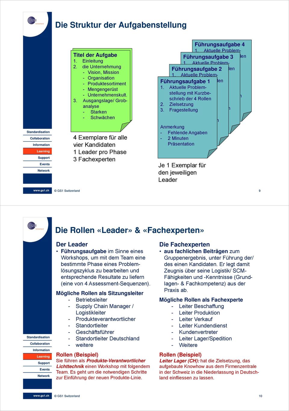 3. Ausgangslage/ Ausgangslage/ Grobanalyse Grobanalyse Starken Starken Schwächen Schwächen 4 Exemplare für alle vier Kandidaten 1 Leader pro Phase 3 Fachexperten Führungsaufgabe 4 1.