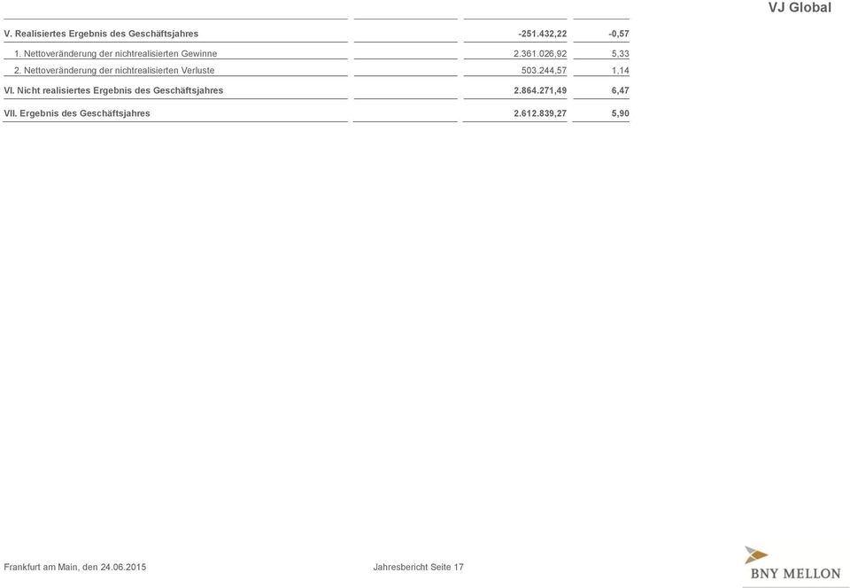 Nettoveränderung der nichtrealisierten Verluste 503.244,57 1,14 VI.