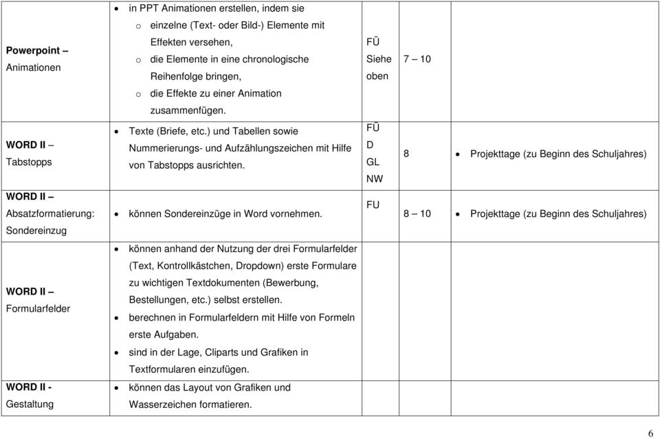 D GL 8 Projekttage (zu Beginn des Schuljahres) WORD II Absatzformatierung: können Sondereinzüge in Word vornehmen.