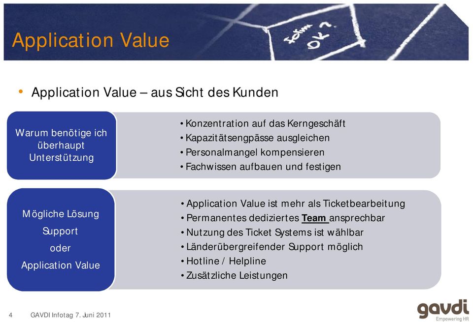 Support oder Application Value Application Value ist mehr als Ticketbearbeitung Permanentes dediziertes Team ansprechbar