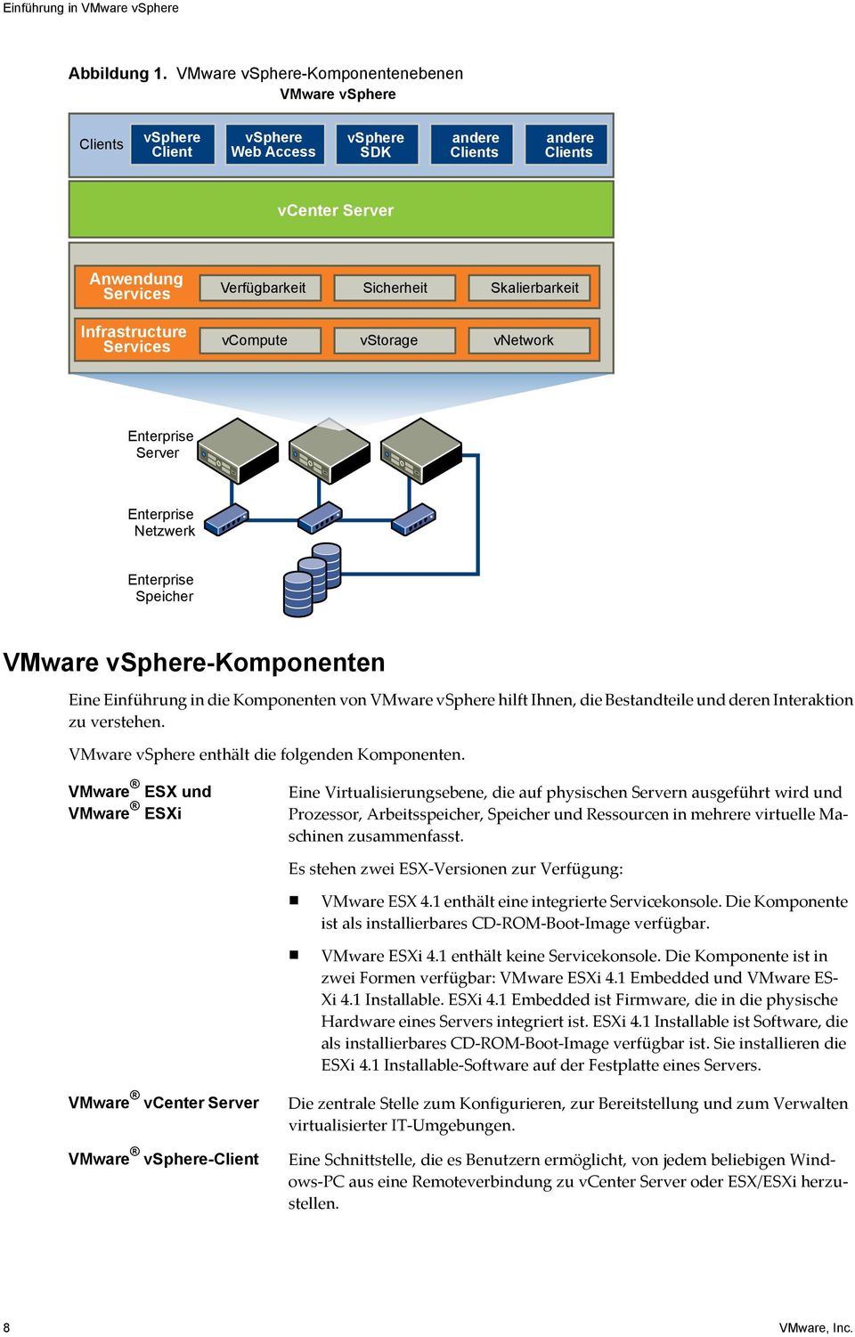 Sicherheit Skalierbarkeit vcompute vstorage vnetwork Enterprise Server Enterprise Netzwerk Enterprise Speicher ware vsphere-komponenten Eine Einführung in die Komponenten von ware vsphere hilft
