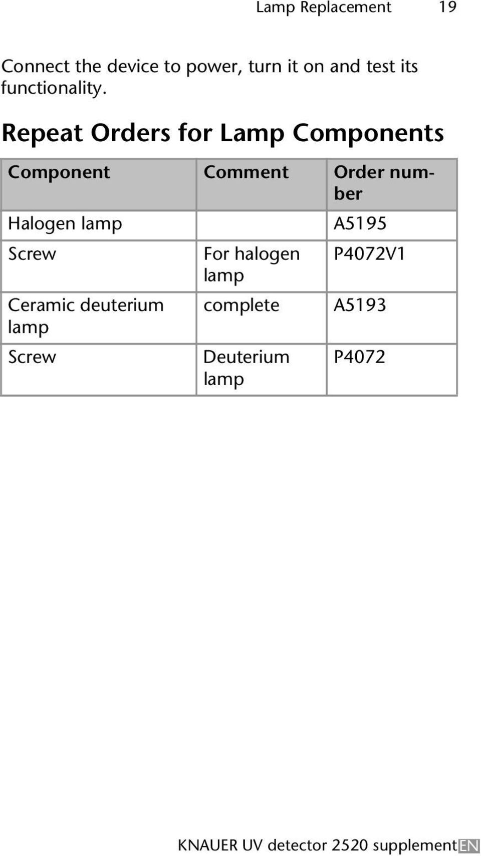 Repeat Orders for Lamp Components Component Comment Order number Halogen