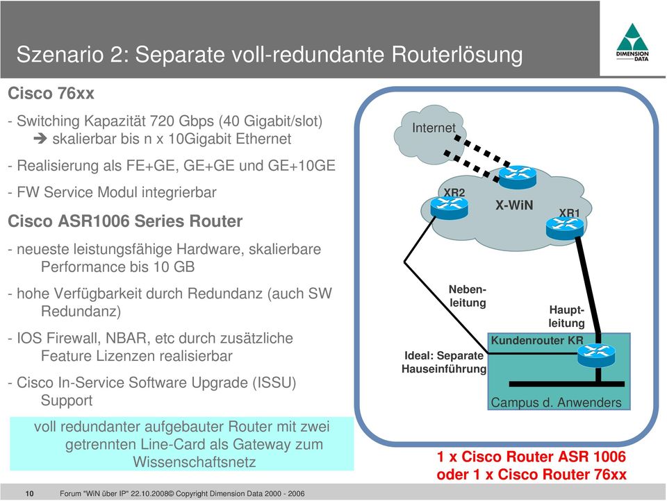 (auch SW Redundanz) - IOS Firewall, NBAR, etc durch zusätzliche Feature Lizenzen realisierbar - Cisco In-Service Software Upgrade (ISSU) Support voll redundanter aufgebauter Router mit zwei