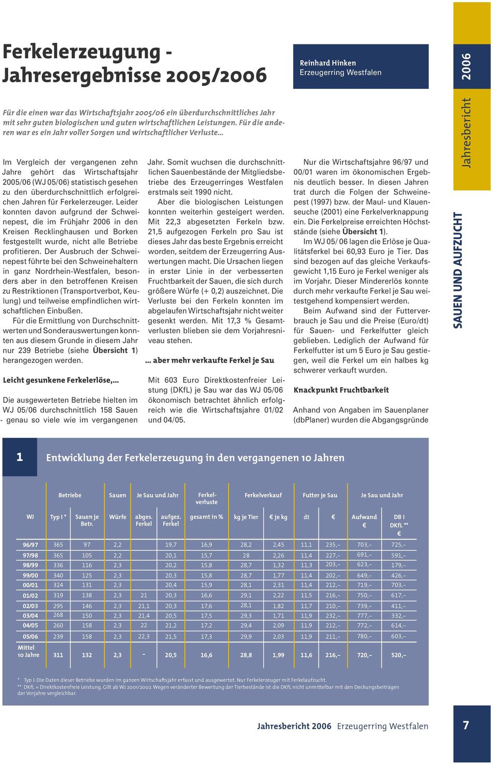 überdurchschnittlich erfolgreichen Jahren für Ferkelerzeuger.