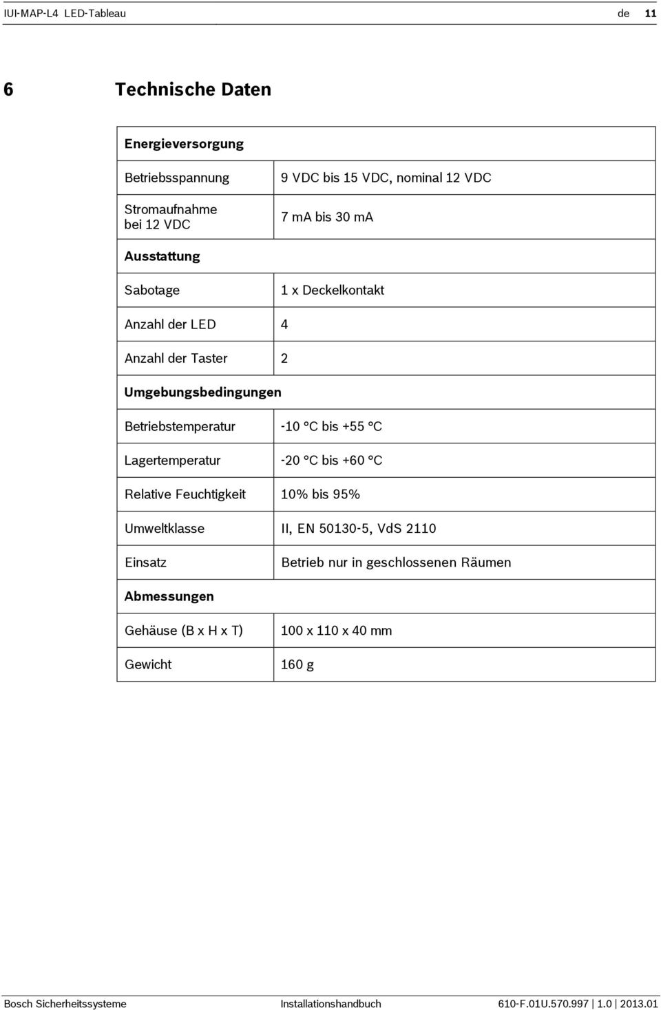 C Lagertemperatur -20 C bis +60 C Relative Feuchtigkeit 10% bis 95% Umweltklasse II, EN 50130-5, VdS 2110 Einsatz Betrieb nur in geschlossenen