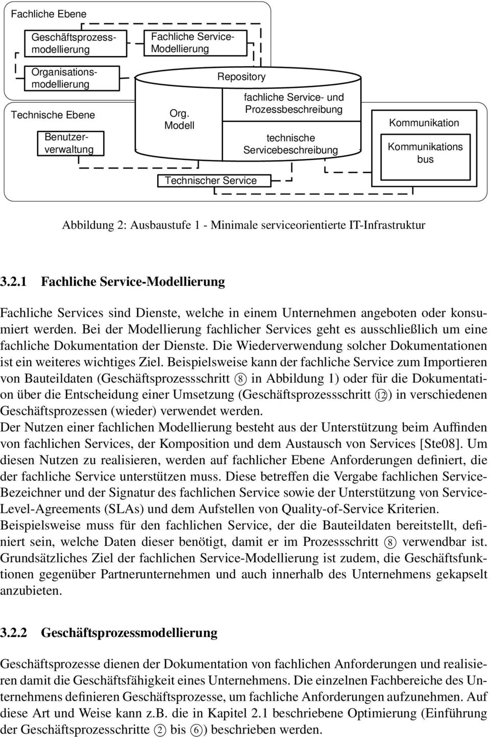 serviceorientierte IT-Infrastruktur 3.2.1 Fachliche Service-Modellierung Fachliche Services sind Dienste, welche in einem Unternehmen angeboten oder konsumiert werden.