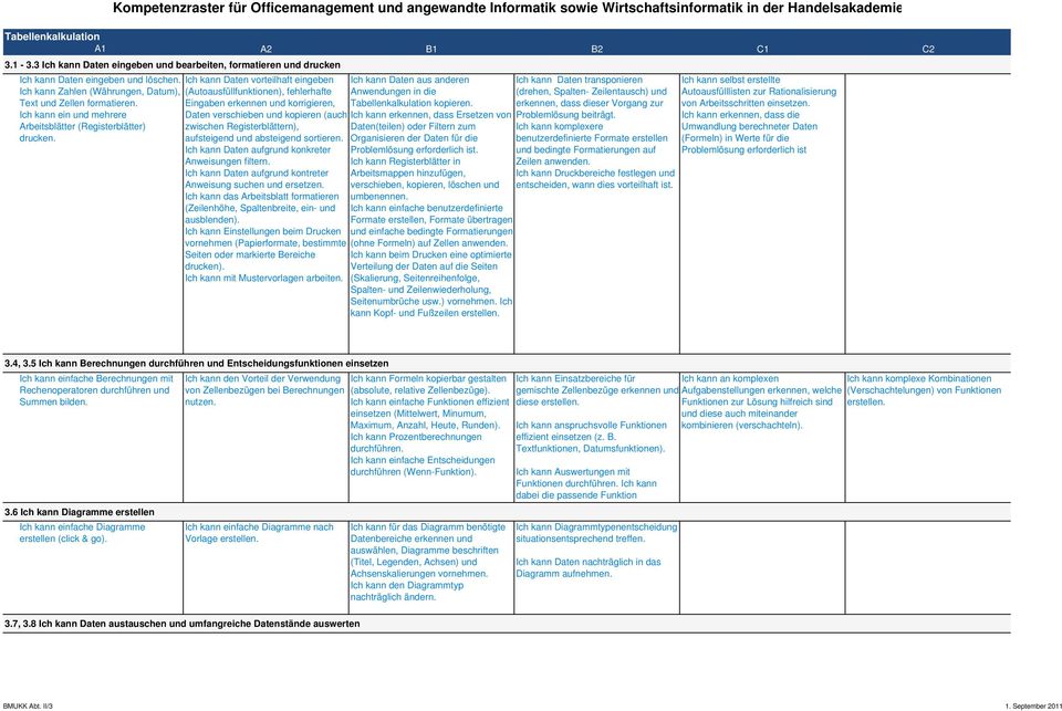 Ich kann Daten vorteilhaft eingeben (Autoausfüllfunktionen), fehlerhafte Eingaben erkennen und korrigieren, Daten verschieben und kopieren (auch zwischen Registerblättern), aufsteigend und absteigend