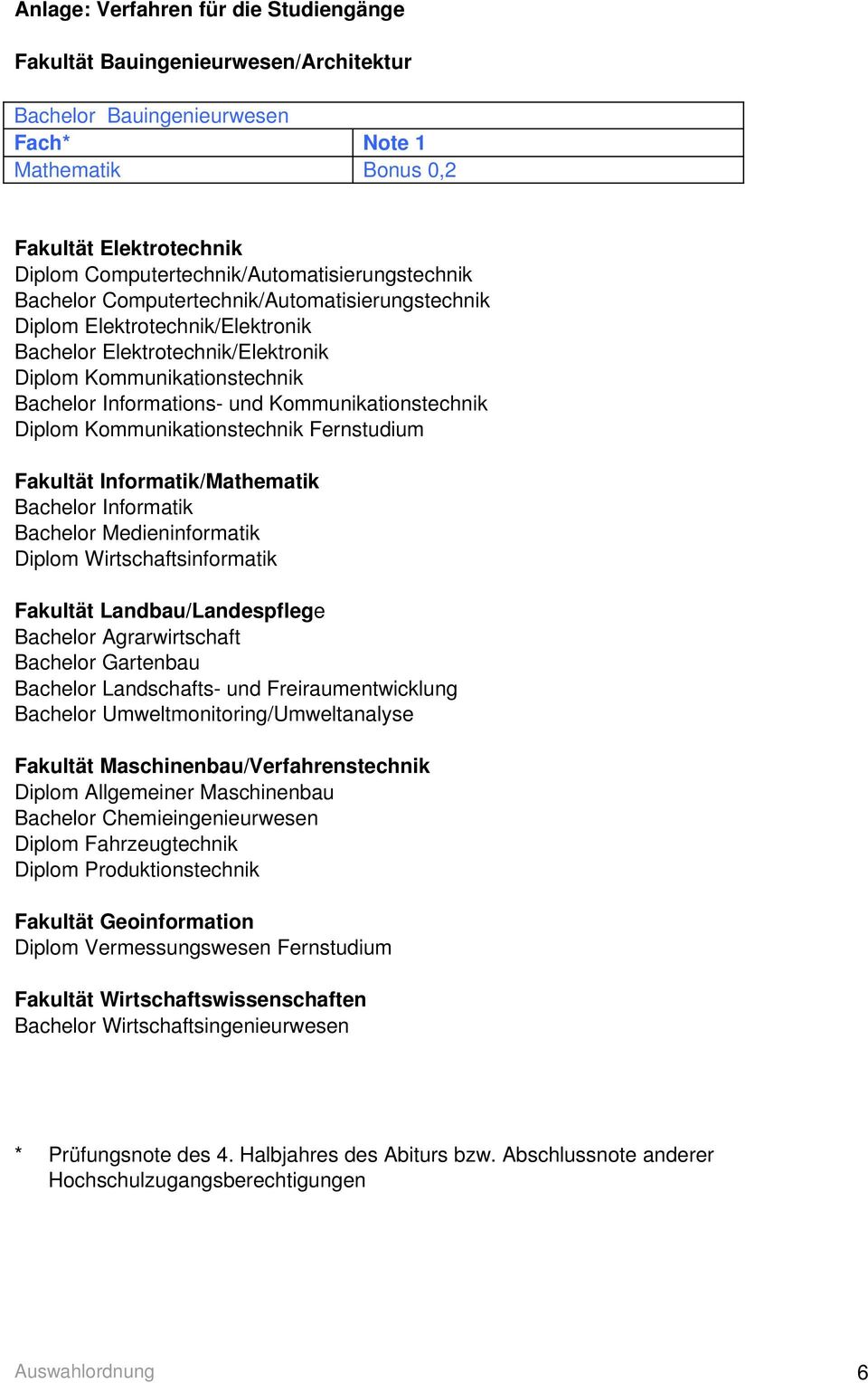 Informations und Kommunikationstechnik Diplom Kommunikationstechnik Fernstudium Fakultät Informatik/Mathematik Bachelor Informatik Bachelor Medieninformatik Diplom Wirtschaftsinformatik Fakultät