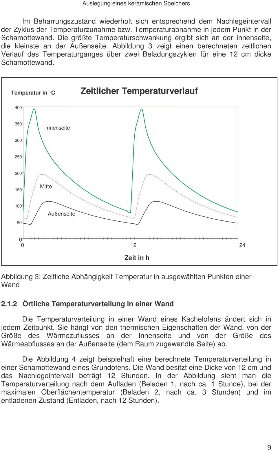 Abbildung 3 zeigt einen berechneten zeitlichen Verlauf des Temperaturganges über zwei Beladungszyklen für eine 12 cm dicke Schamottewand.