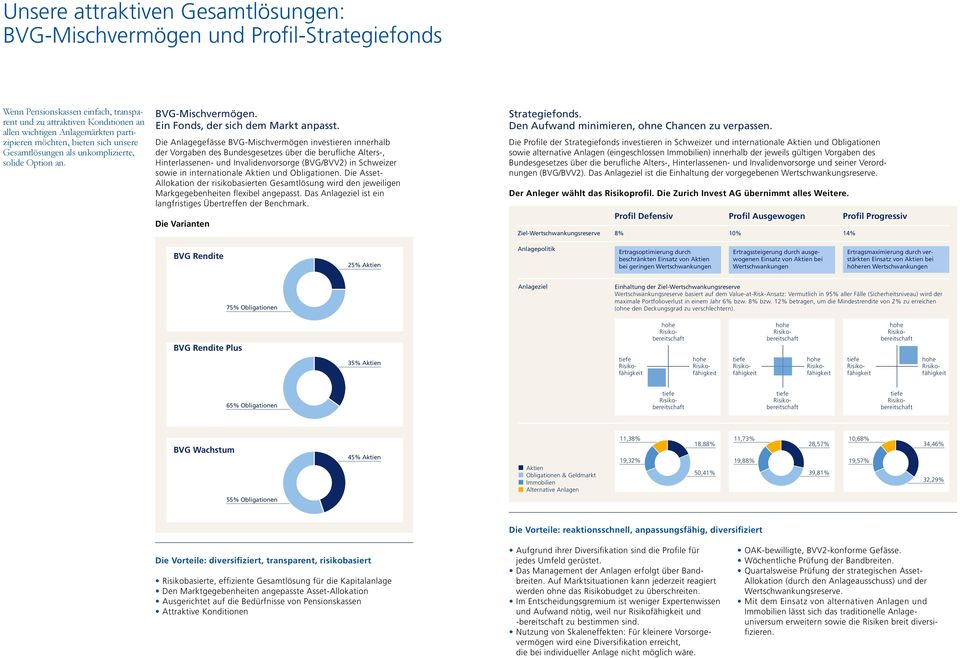Die Anlagegefässe -Mischvermögen investieren innerhalb der Vorgaben des Bundesgesetzes über die berufliche Alters-, Hinterlassenen- und Invalidenvorsorge (/BVV2) in Schweizer sowie in internationale