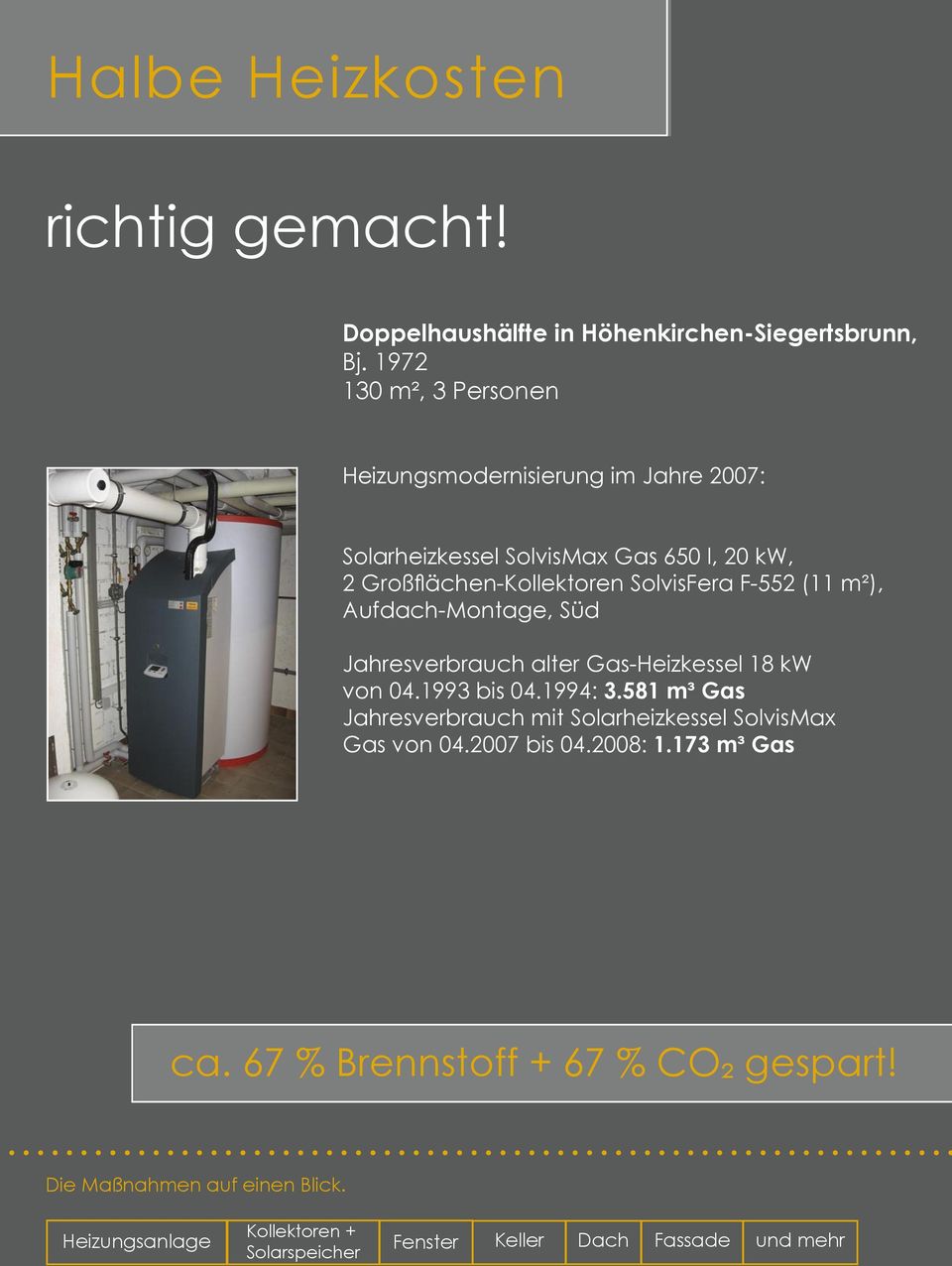 F-552 (11 m²), Aufdach-Montage, Süd Jahresverbrauch alter Gas-Heizkessel 18 kw von 04.1993 bis 04.1994: 3.