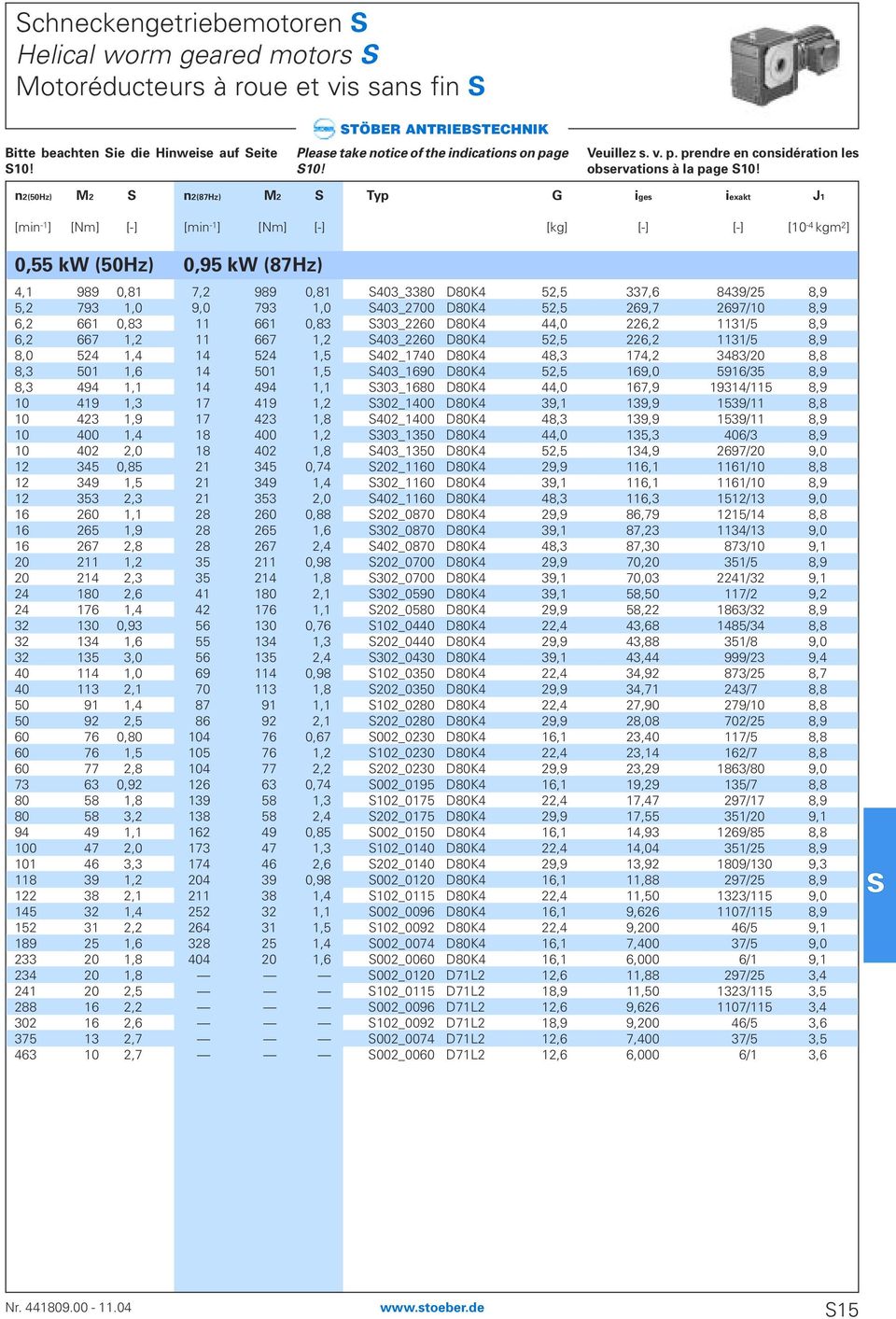 n2(50hz) M2 n2(87hz) M2 Typ G iges iexakt J1 [min -1 ] [Nm] [-] [min -1 ] [Nm] [-] [kg] [-] [-] [10-4 kgm 2 ] 0,55 kw (50Hz) 0,95 kw (87Hz) 4,1 989 0,81 7,2 989 0,81 403_3380 D80K4 52,5 337,6 8439/25