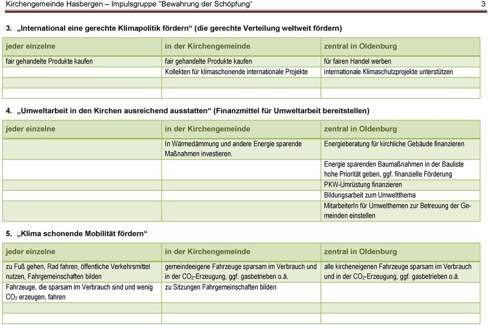 klimaschonende internationale Projekte internationale Klimaschutzprojekte unterstützen 4.