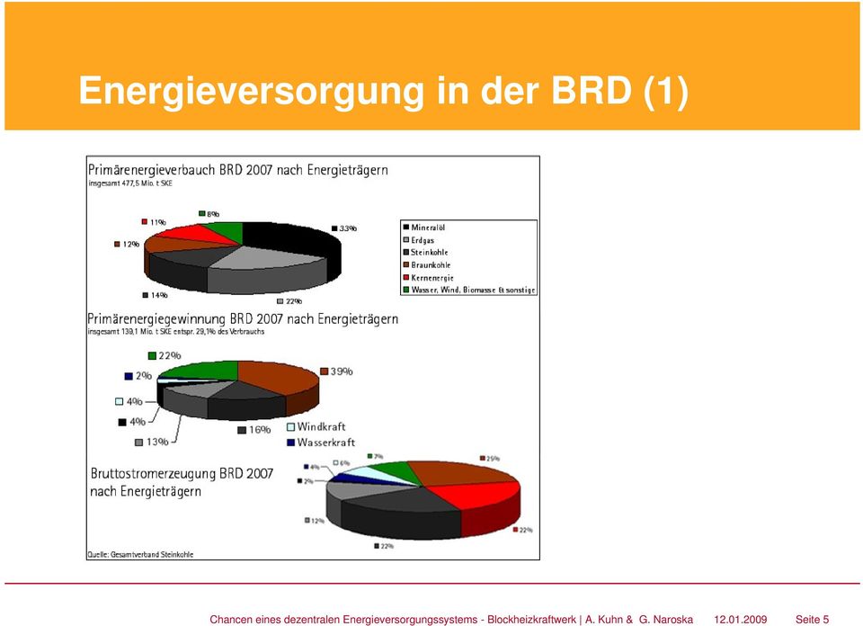 Energieversorgungssystems -