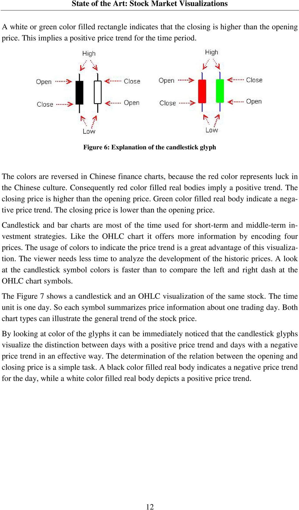 Figure 6: Explanation of the candlestick glyph The colors are reversed in Chinese finance charts, because the red color represents luck in the Chinese culture.