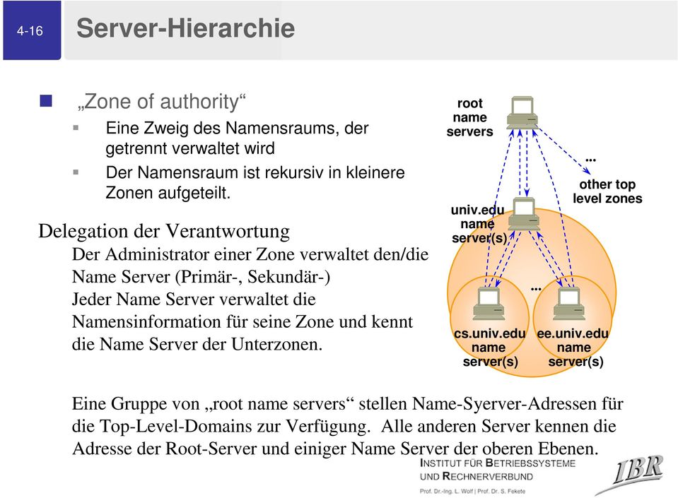 und kennt die Name Server der Unterzonen. root name servers univ.
