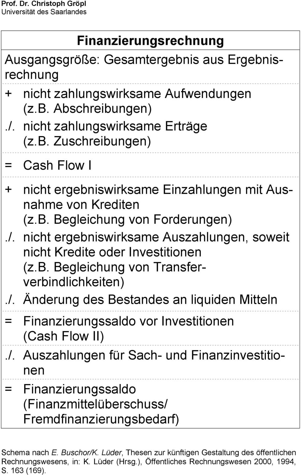 /. Auszahlungen für Sach- und Finanzinvestitionen = Finanzierungssaldo (Finanzmittelüberschuss/ Fremdfinanzierungsbedarf) Schema nach E. Buschor/K.