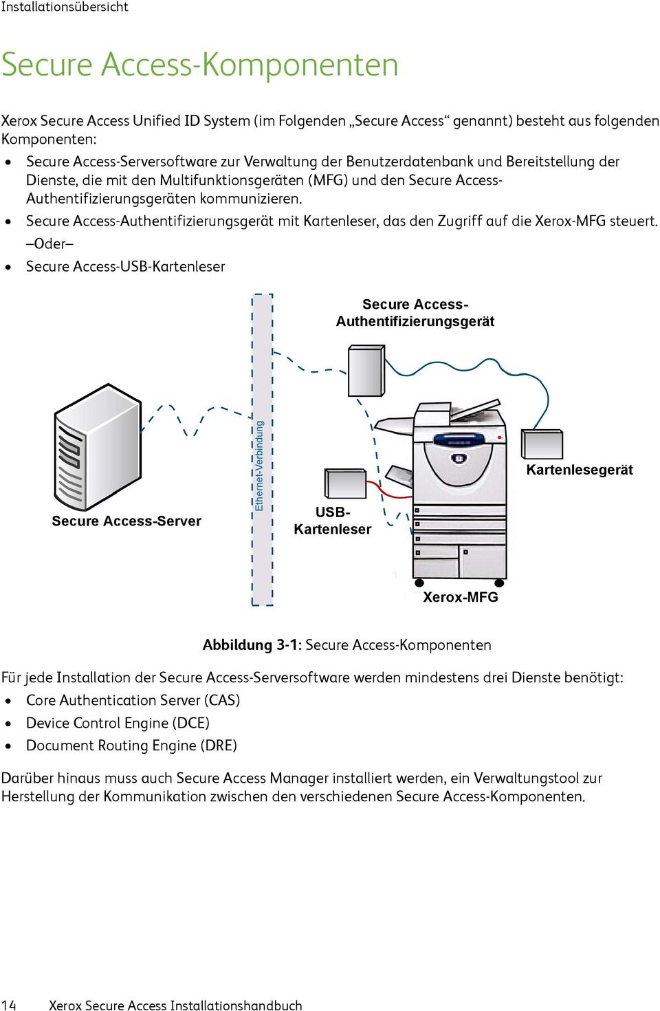 Secure Access-Authentifizierungsgerät mit Kartenleser, das den Zugriff auf die Xerox-MFG steuert.