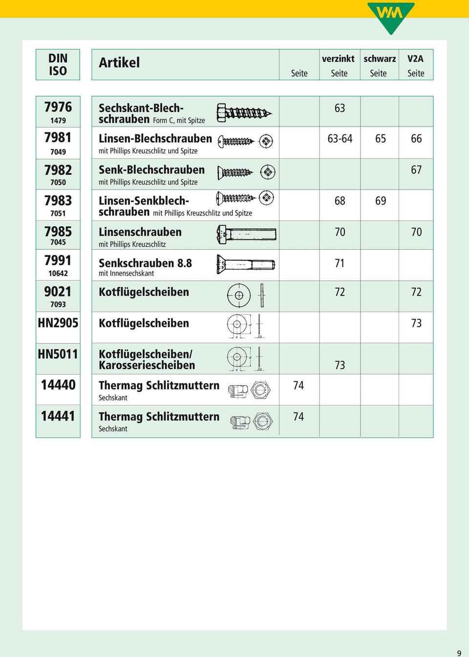 Kreuzschlitz und Spitze Linsen-Senkblech- 68 69 schrauben mit Phillips Kreuzschlitz und Spitze Linsenschrauben 70 70 mit Phillips Kreuzschlitz Senkschrauben 8.