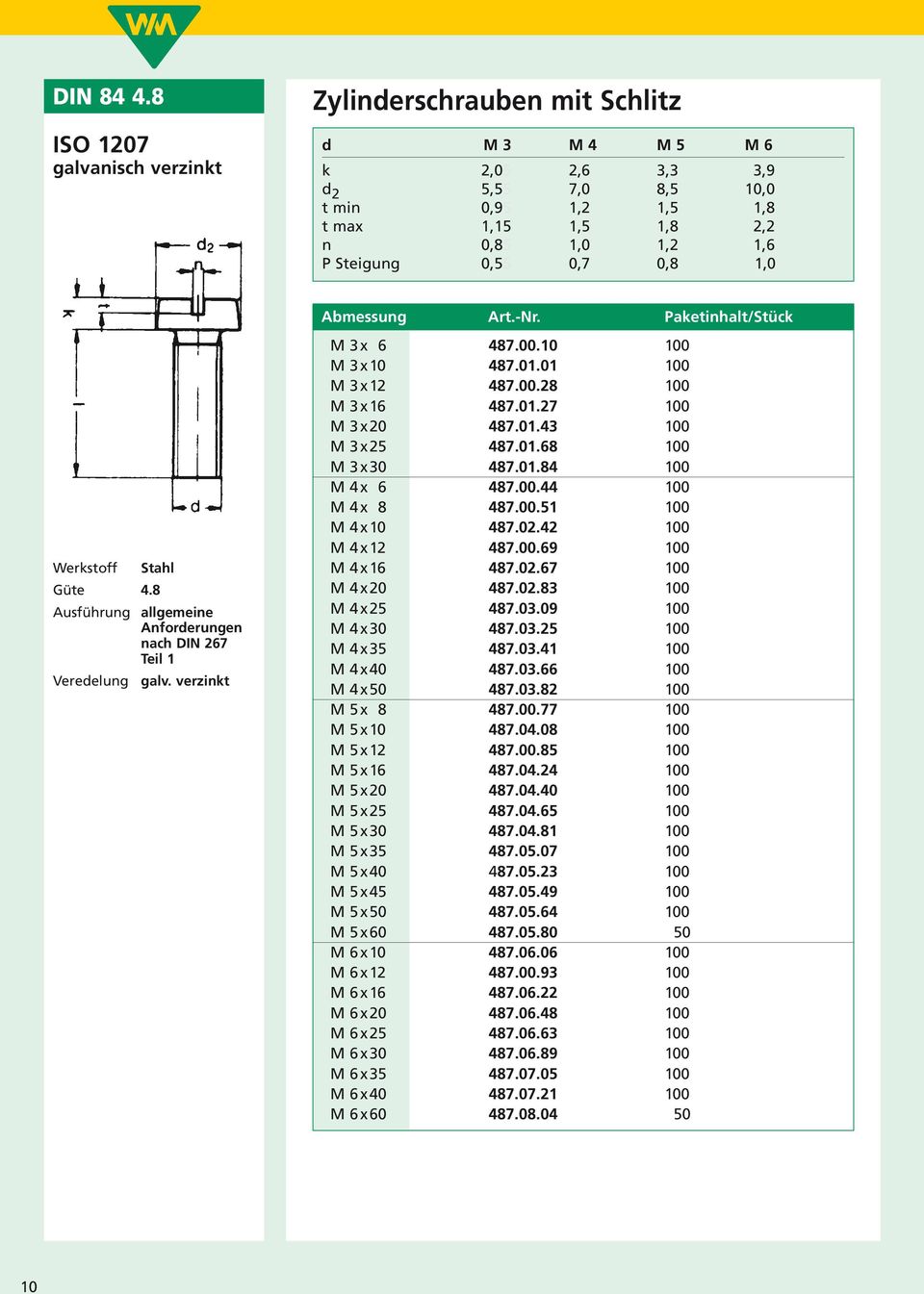 0,55 0,7 0,8 1,0 Art. Werkstoff Stahl Güte 4.8 Ausführung allgemeine Anforderungen nach DIN 267 Teil 1 Veredelung galv. verzinkt Abmessung Art.-Nr. Paketinhalt/Stück M 3 x 6 487.00.10 100 M 3x10 487.