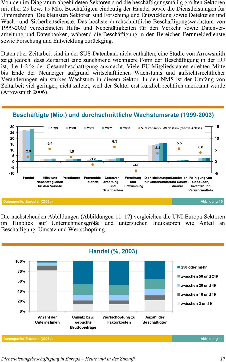 Das höchste durchschnittliche Beschäftigungswachstum von 1999-2003 verzeichneten Hilfs- und Nebentätigkeiten für den Verkehr sowie Datenverarbeitung und Datenbanken, während die Beschäftigung in den