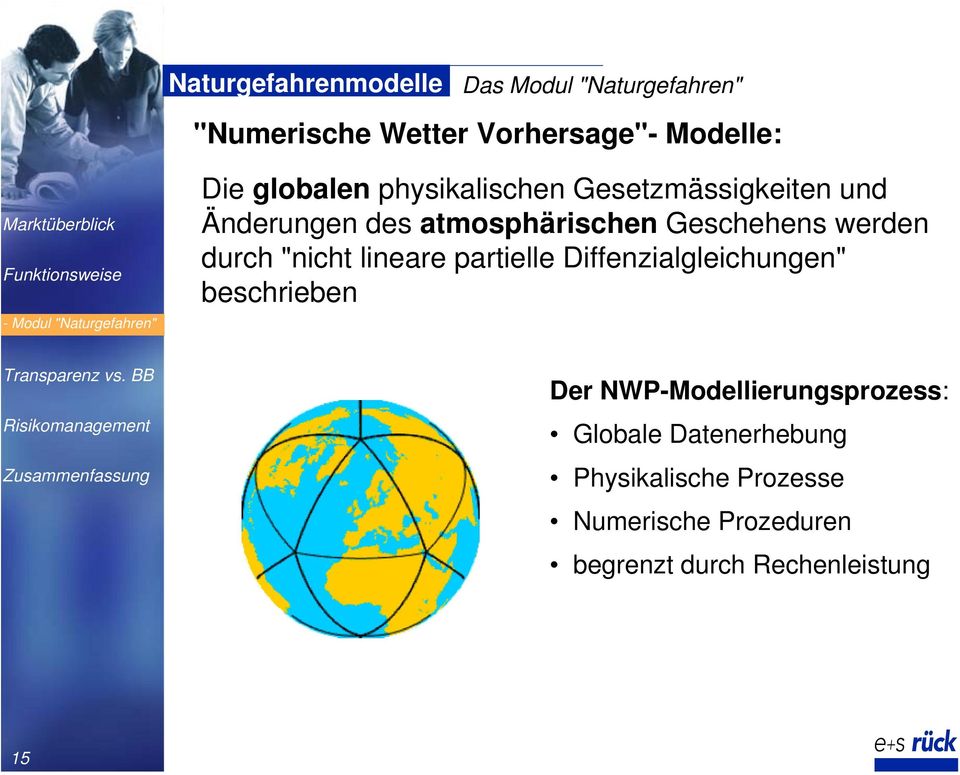 durch "nicht lineare partielle Diffenzialgleichungen" beschrieben Der