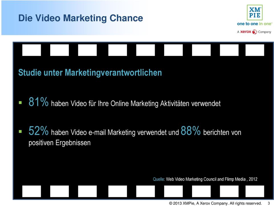 haben Video e-mail Marketing verwendet und 88% berichten von