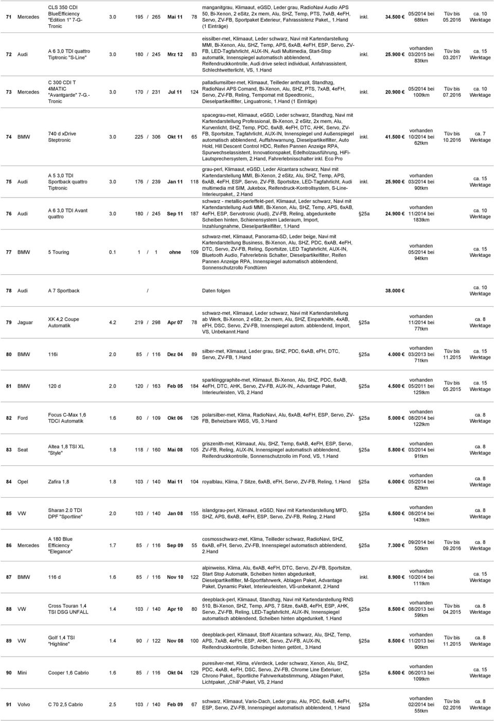 Paket,, (1 Einträge) 34.500 68tkm 05.2016 72 Audi A 6 3,0 TDI quattro Tiptronic "S-Line" 3.